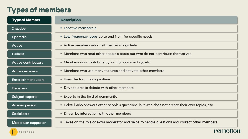 Types of members