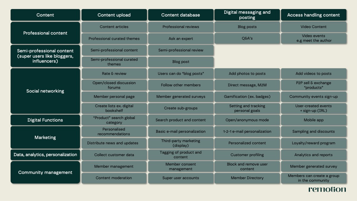 Figure 3: Business capabilities defined per focus area​